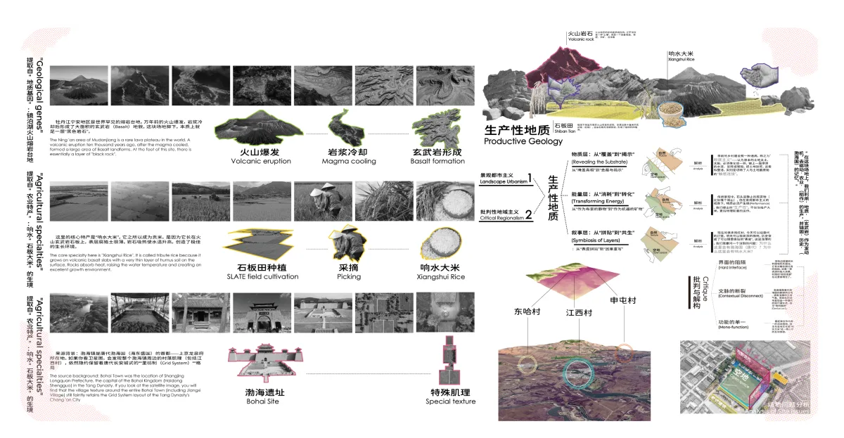 前期分析